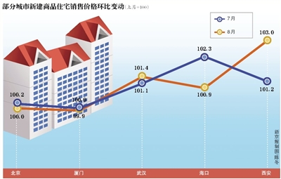 多地樓市秋季降溫 搶房現(xiàn)象仍存-中國(guó)網(wǎng)地產(chǎn)