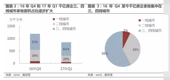 樓市走向寒冬將至 避風(fēng)港何處尋？-中國網(wǎng)地產(chǎn)