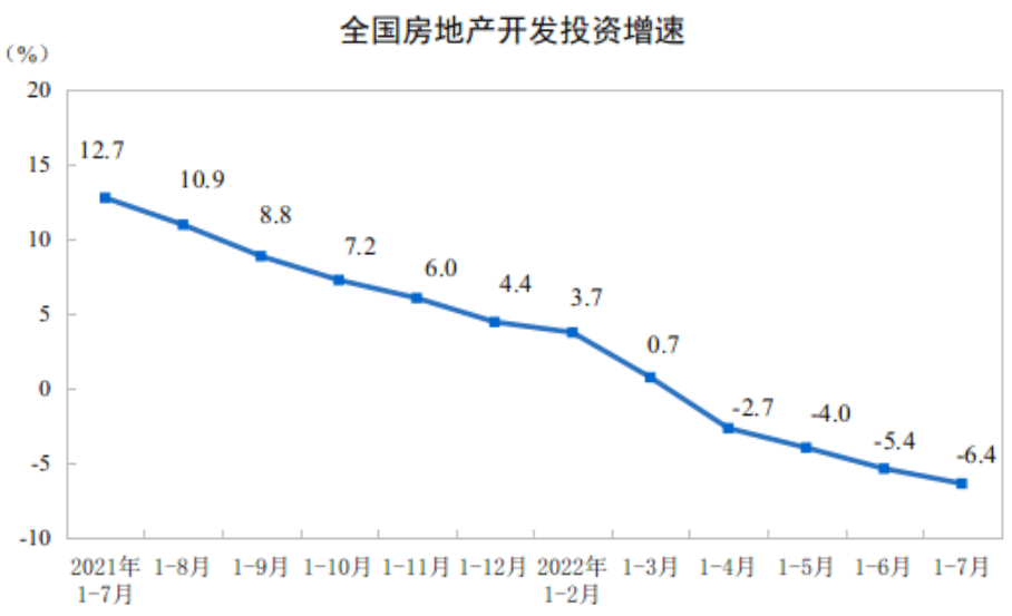 房地產(chǎn)開(kāi)發(fā)投資 房地產(chǎn)開(kāi)發(fā)投資